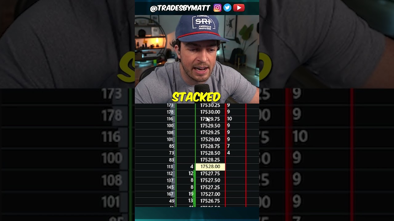 How to Read the DOM (Depth of Market) | Day Trading