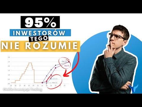 Dlaczego spółki Growth spadają teraz bardziej niż Value?