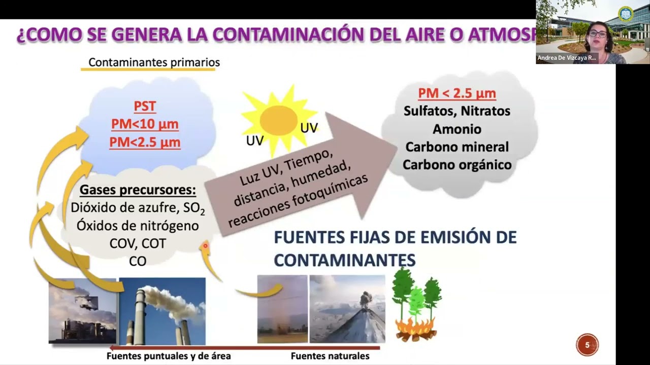 Contaminación atmosférica y nuevos contaminantes