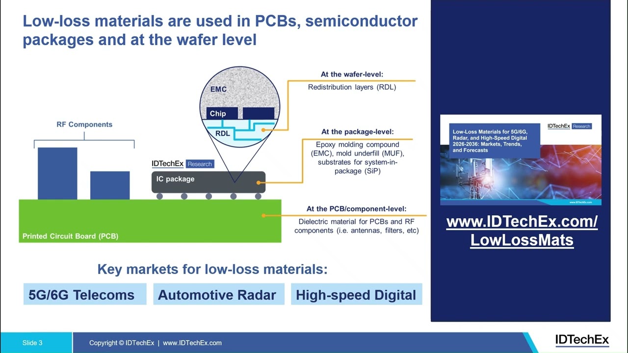 Low-Loss Materials for 5G/6G, Radar and High-Speed Digital