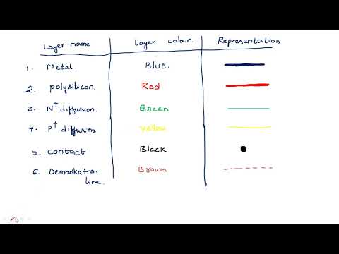 What is VLSI Introduction Design flow VLSI Lec 01