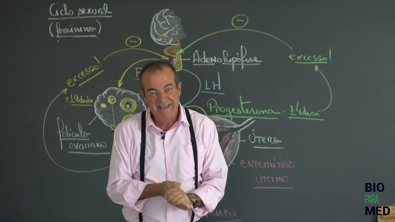 FMJ 2019 Questão 16: Endócrino