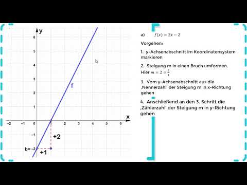 Lineare Funktionen - Graphen linearer Funktionen zeichnen - Übung 1