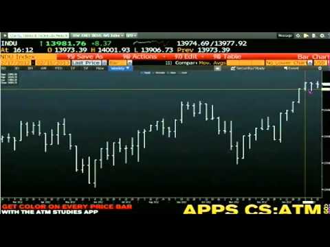 Feb 15th Daily Stock Market Recap by Tom O'Brien on TFNN   2013