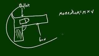 Physics Lecture - 21 - Bullet and Gun