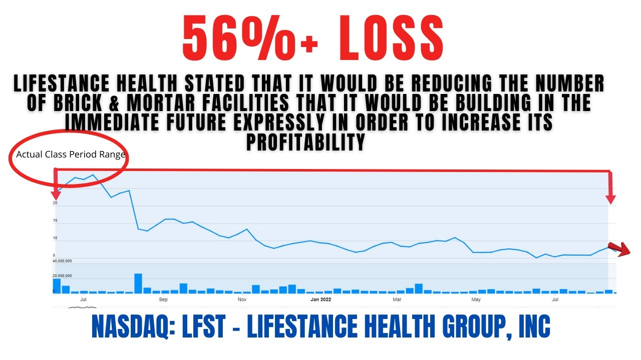LifeStance Health Group Class Action Lawsuit LFST | Deadline October 11, 2022