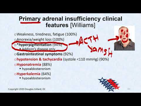 Endocrinology:(Wk5)(Tues)(Spr20): Primary and Secondary Adrenal Insufficiency (Part II)