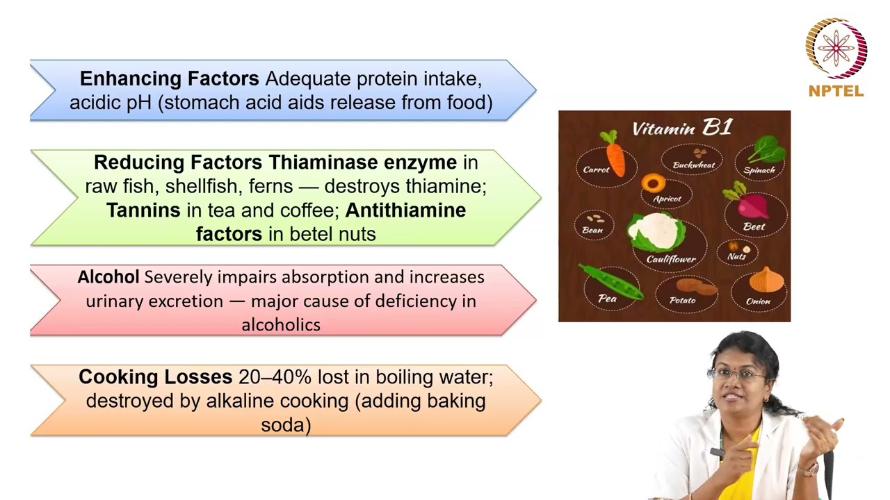 Water Soluble vitamins- Part 1