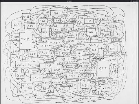 MVS 3.8 Dump Analysis - Part 1 - M15