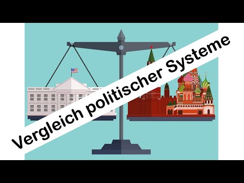 Einführung in das politische System der USA