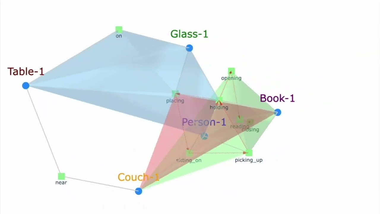 HyperGLM: HyperGraph for Video Scene Graph Generation and Anticipation