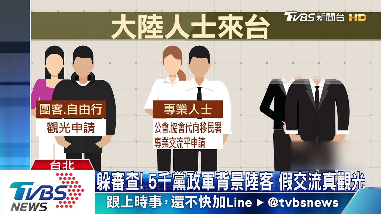 躲審查！5千黨政軍背景陸客　假交流真觀光