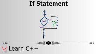 Learn Programming with C++ - If Statement