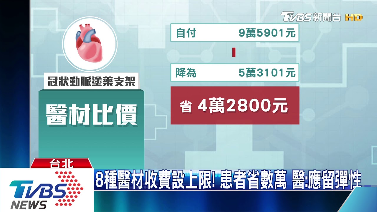 8種醫材收費設上限!患者省數萬 醫:應留彈性
