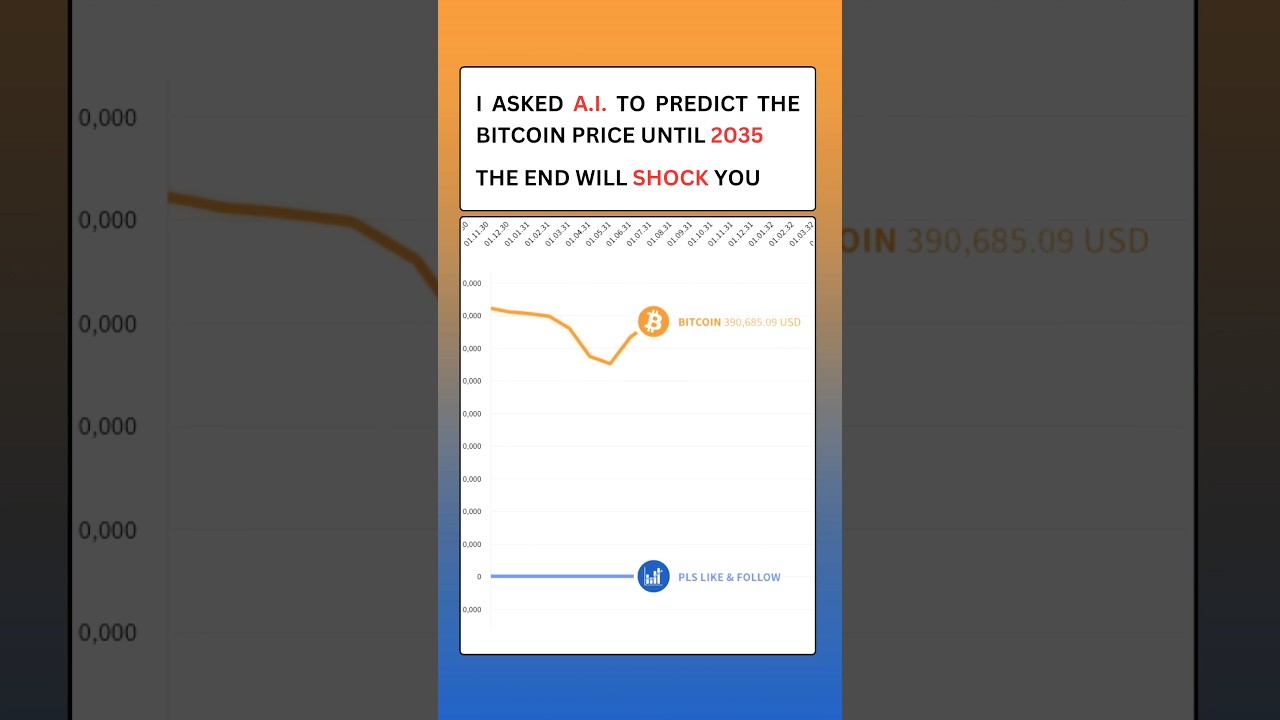 AI predict the Bitcoin price until 2035 #crypto #bitcoin #ethereum #dogecoin #investing #stocks