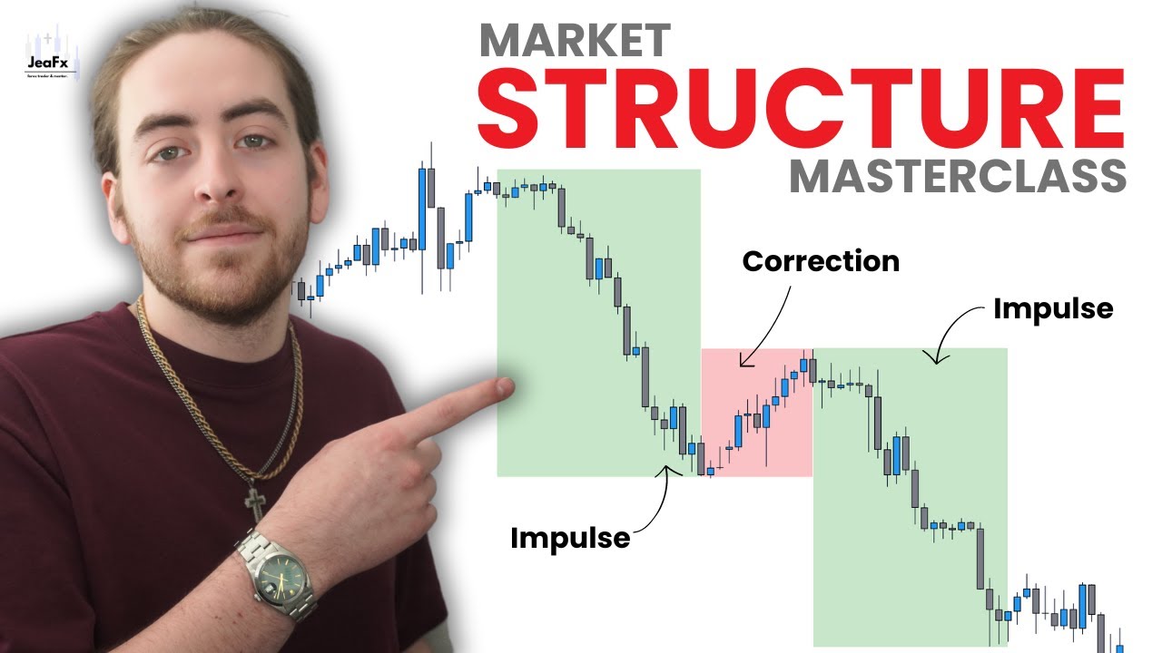 Complete Guide to Market Structure (Mastery)