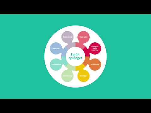 Platshållare för video