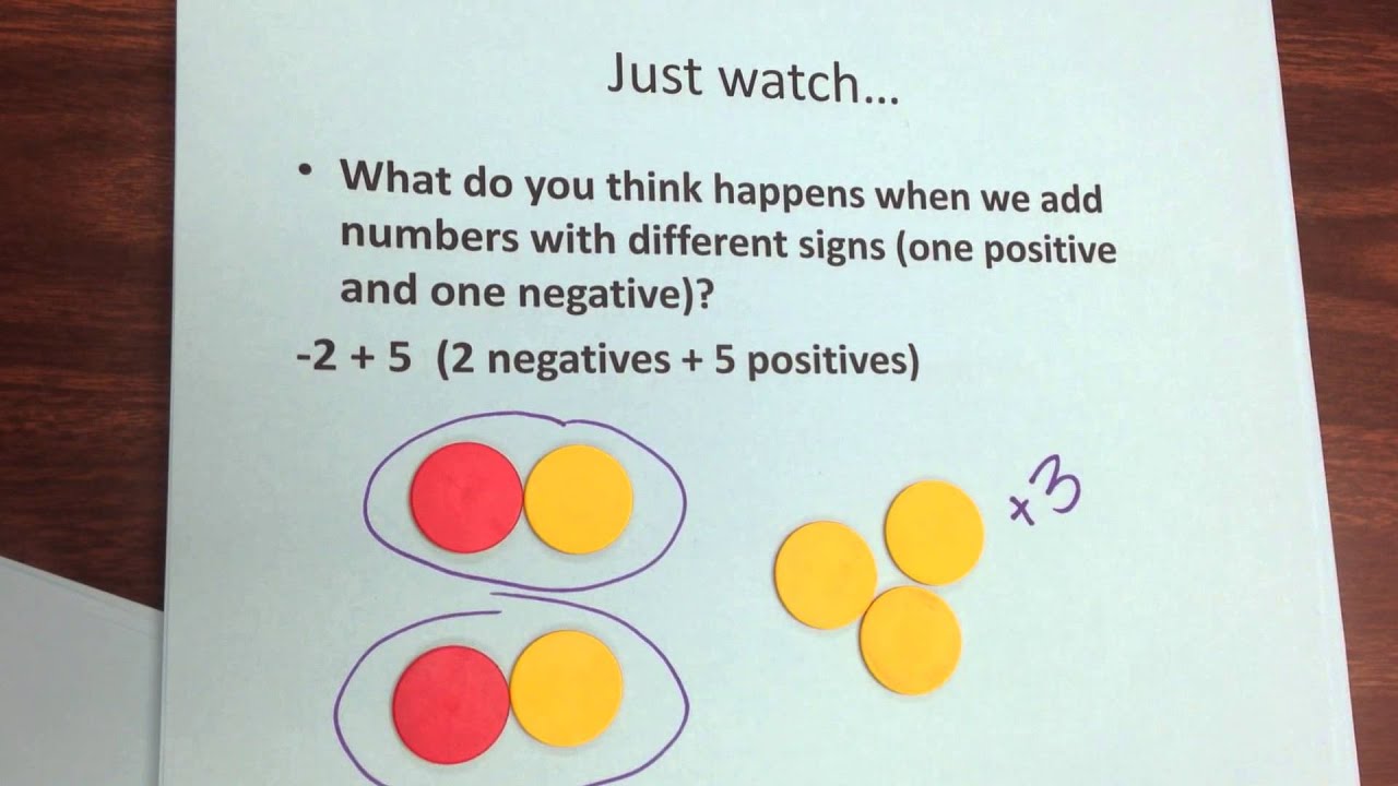 10/22 Adding Integers with Models