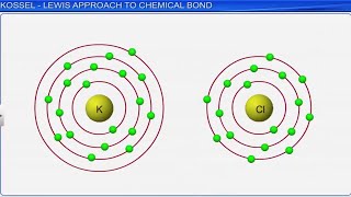 CBSE Class 11 Chemistry || Chemical Bonding and Molecular Structure Part 1 || Full Chapter ||