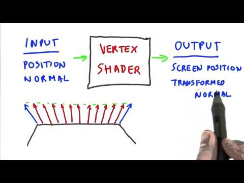 Phong Shading - Interactive 3D Graphics