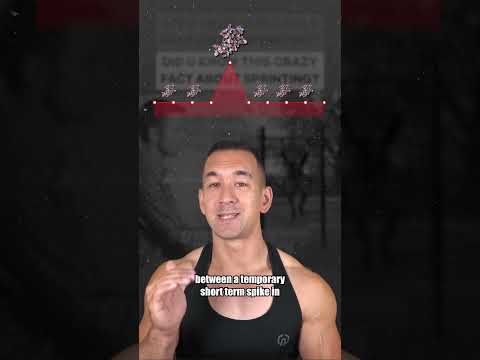 Boost Growth  Hormone By 771%