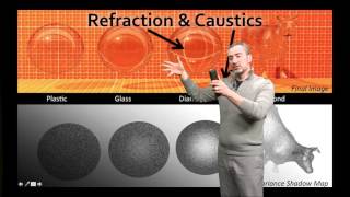 Phenomenological Transparency