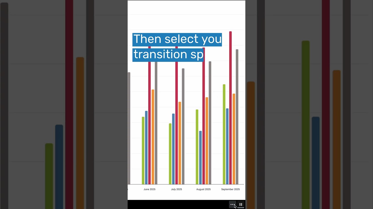 DHIS2 Dashboard app Autoplay feature #shorts #dhis2