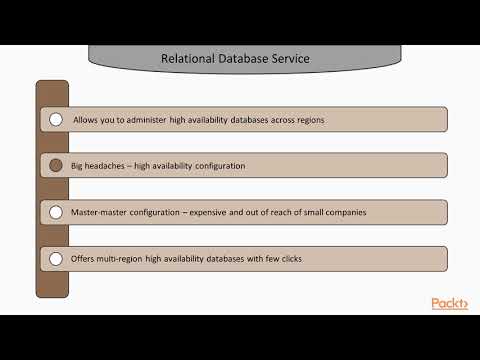 DevOps Fundamentals The Course Overview | packtpub com