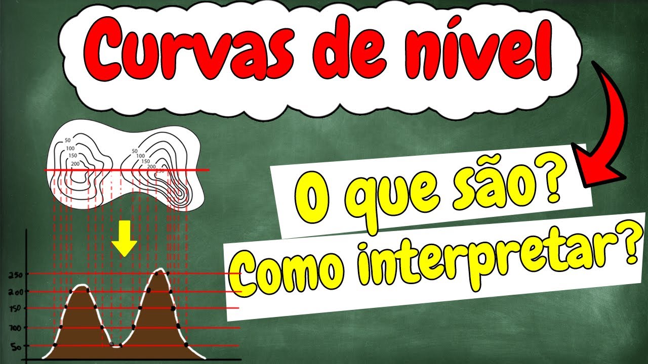 Curvas de Nivel (altimetria) - Entenda o que são e como interpretar
