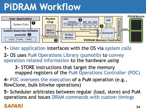 Processing-in-Memory Course: Lecture 12: End-to-End Framework for PuM - Spring 2022