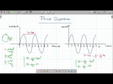PHYSICS: Phase difference in waves and how to calculate it.