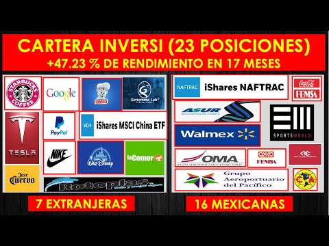 Cartera Inversí (23 posiciones) + 47.23% de Rendimiento en 17 meses