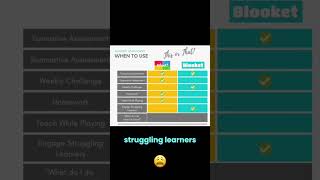 Kahoot! vs. Blooket: Which is Best for Your Classroom?