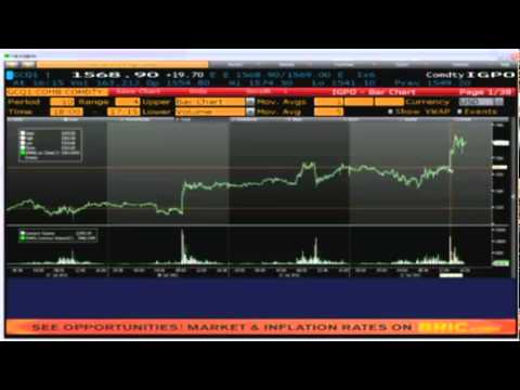 July 12 Daily Stock Market Recap by TFNN - 2011