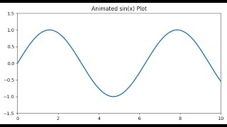 animation Animated sin(x) Plot