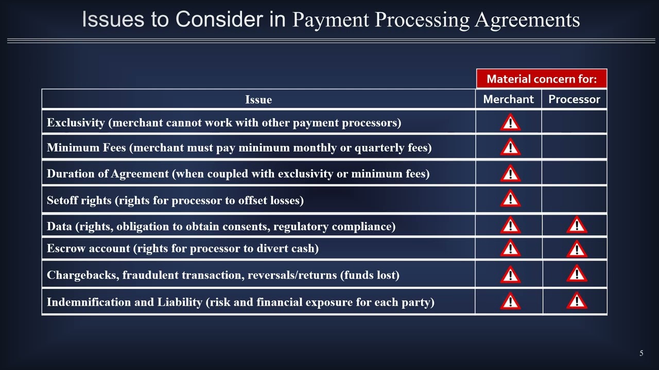 Payment Processing Agreements