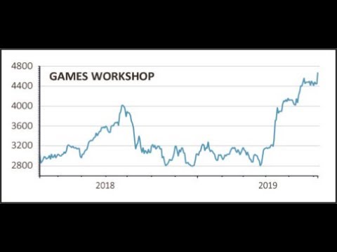 GW Price Increase or Game Balancing - Ep 8 - Attempts at Coherent Thought
