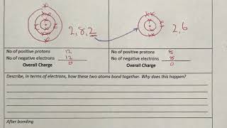 124 explaining the bonding in magnesium oxide