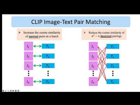 OpenAI CLIP model explained