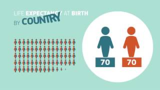 State of Health in the EU