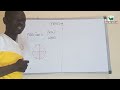 Introduction To Fraction Hausa