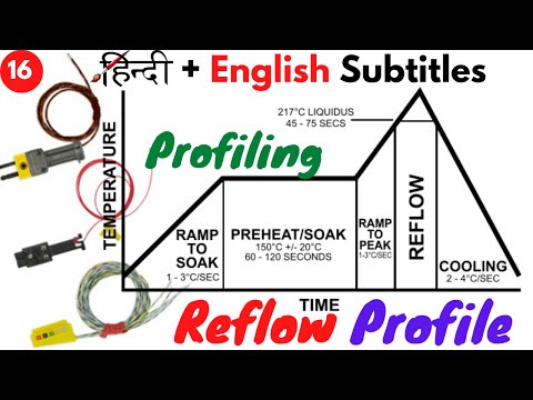 Reflow profile, Reflow Zones, What is thermocouple , How to work thermocouple, Profile Types