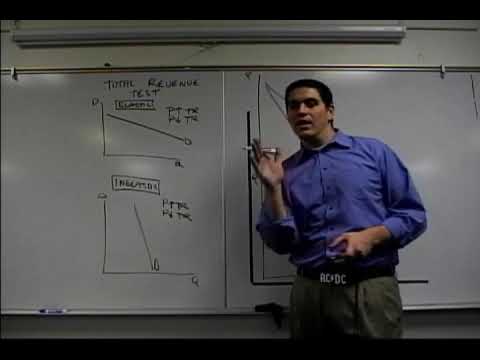 Elastic and Inelastic Demand for Monopolies- Micro Topic 4.1 (Part 2 of 2)