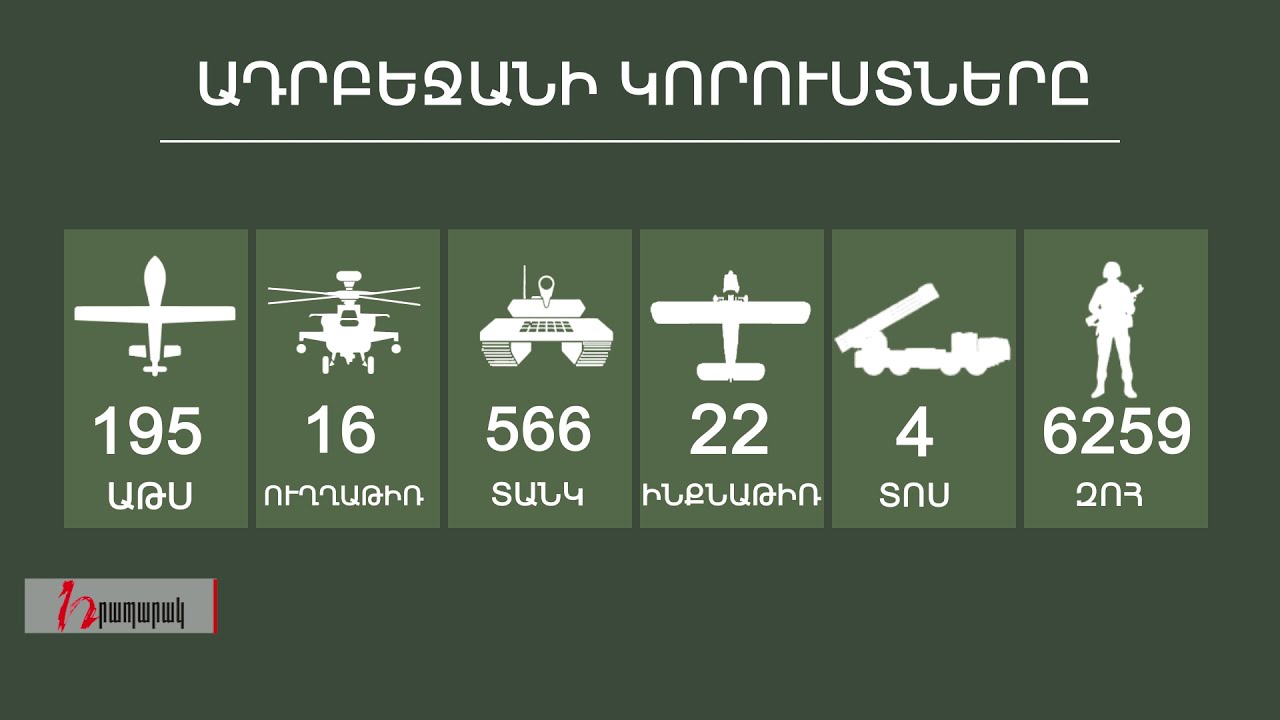 Հակառակորդի կորուստների վերաբերյալ վերջին տվյալներով