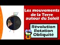 Les Mouvements De La Terre Autour Du Soleil Révolution Rotation Inclinaison Axe De Rotation