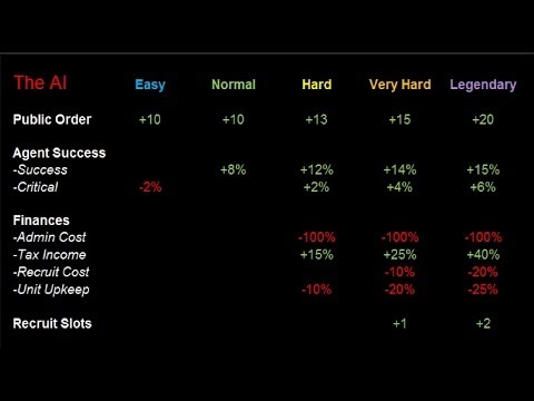 total war warhammer difficulty differences total war warhammer difficulty differences