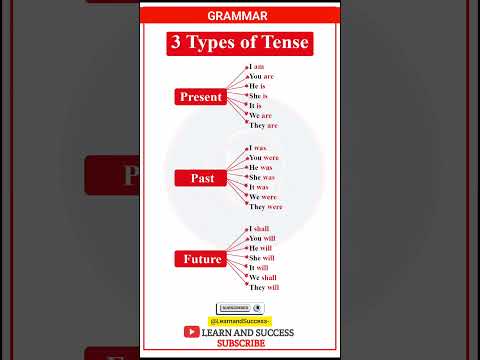 GRAMMAR | PRESENT, PAST TENSE | BASIC TENSES | SENTENCE | EXAMPLES | VERB FORMS