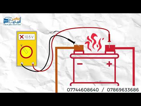 السيارة لا تعمل ، هل السبب بالعقل ام لا، مع كود عطل P0606  #shorts