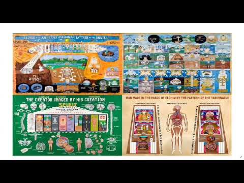 September 4, 2021 Oceanside Zoom Class Spiritual works under the New Covenant