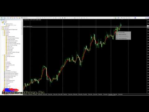 Video Level Moving Averages